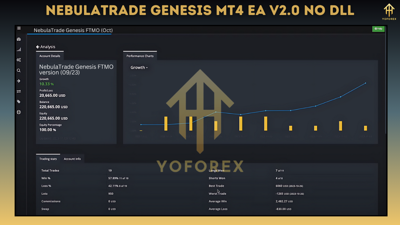 NebulaTrade Genesis MT4 EA V2.0