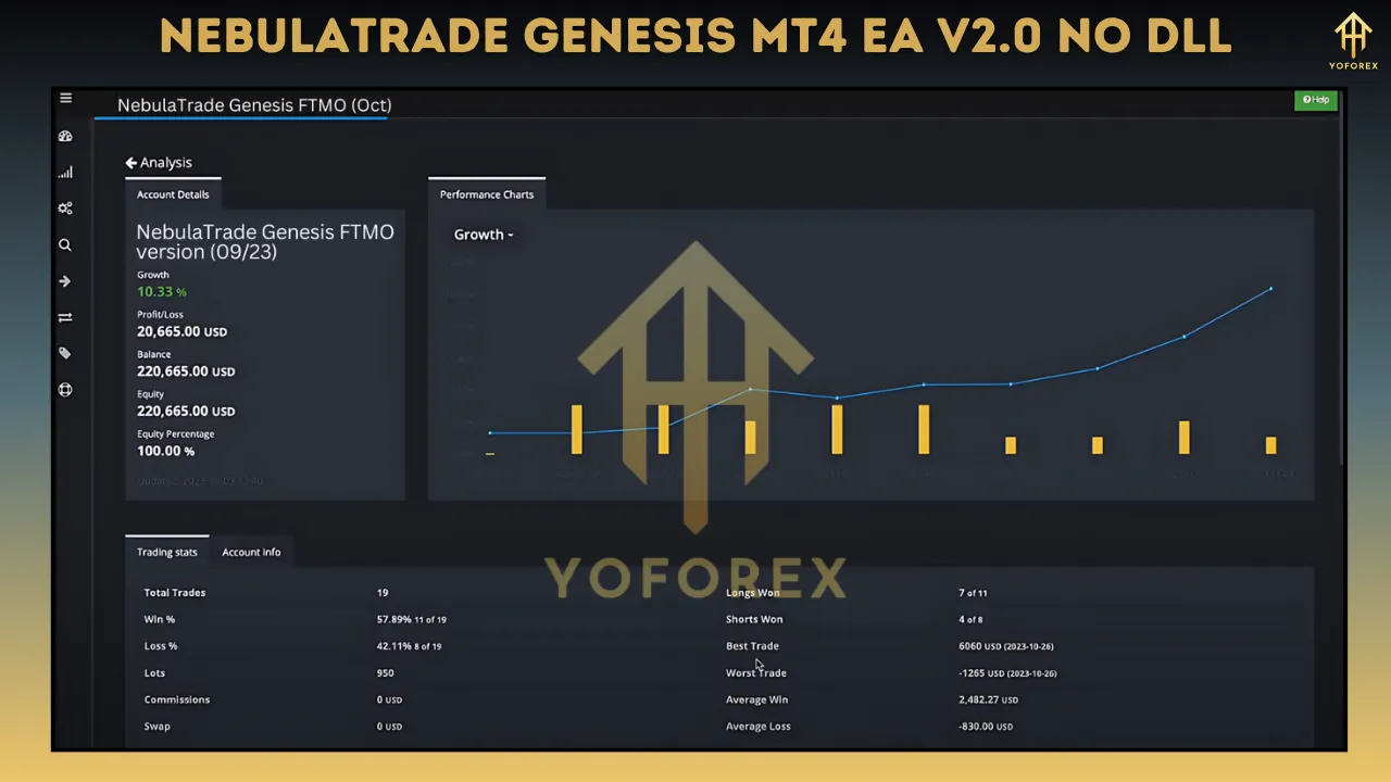 NebulaTrade Genesis MT4 EA V2.0 4 NebulaTrade Genesis MT4 EA V2.0