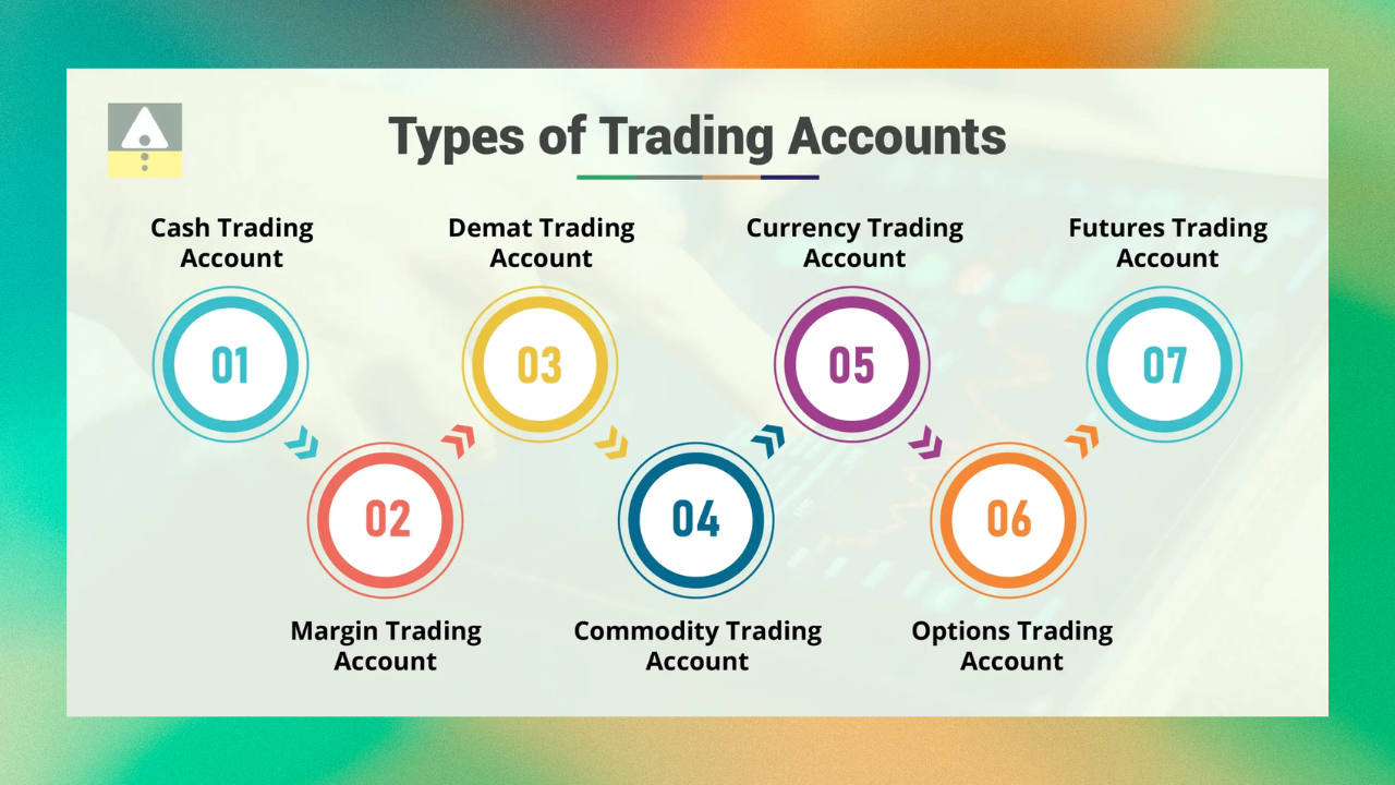 Deposit and Withdrawal Options