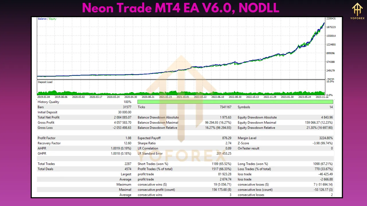 Neon Trade MT4 EA V6.0