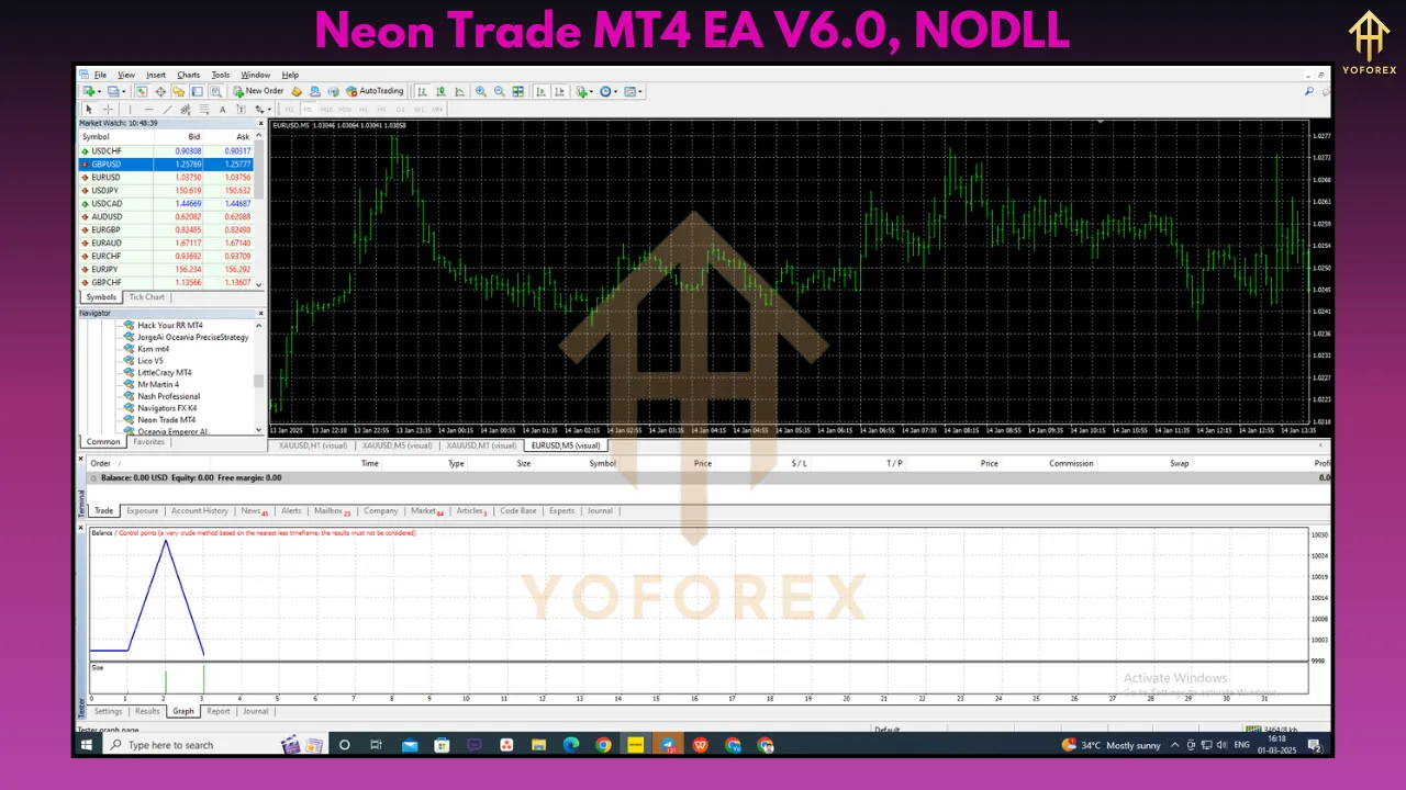 Neon Trade MT4 EA V6.0