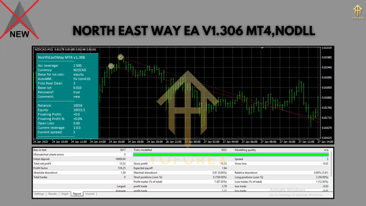 North East Way EA V1.306 MT4