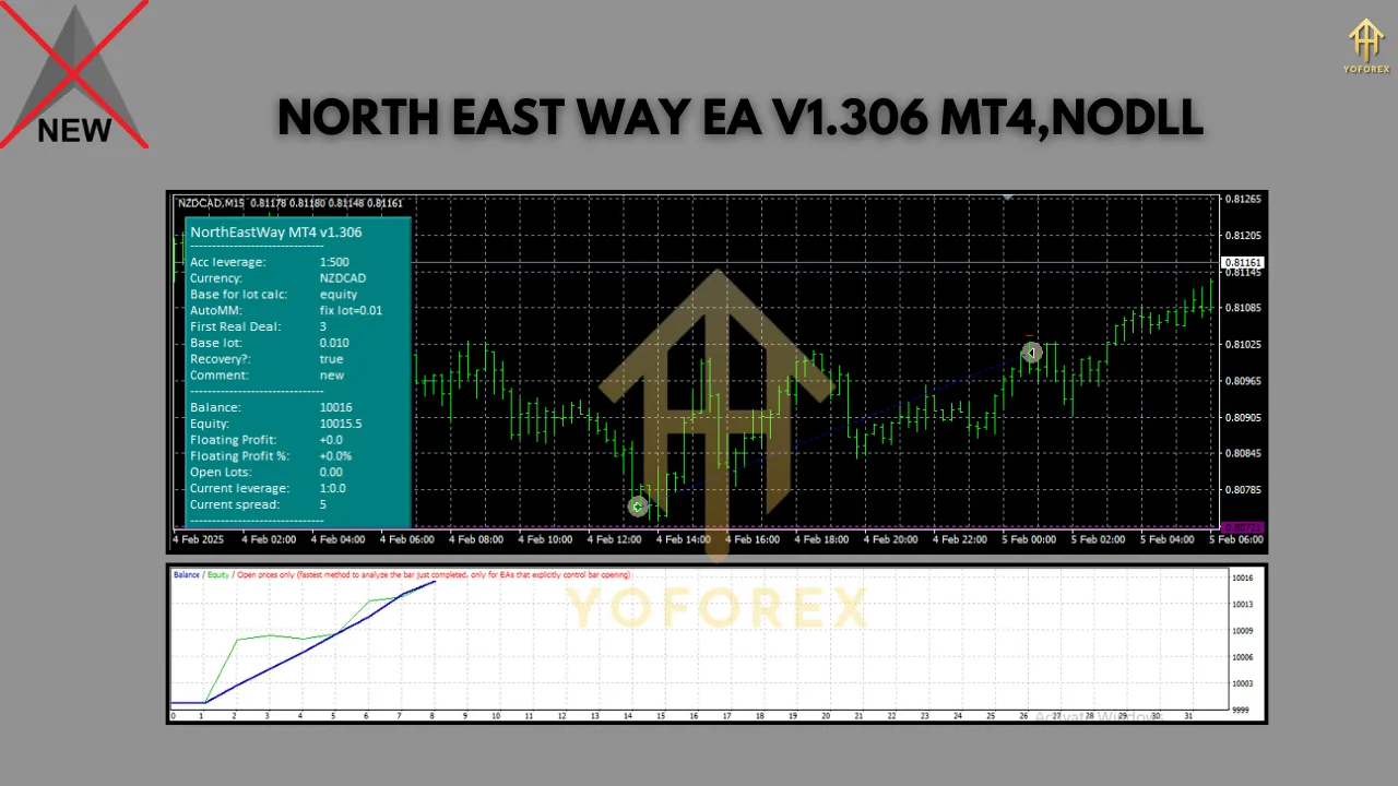 North East Way EA V1.306 MT4