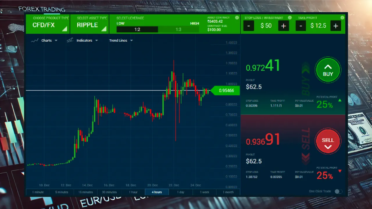 Oanda Smarter Trading VS Flexy Markets 2