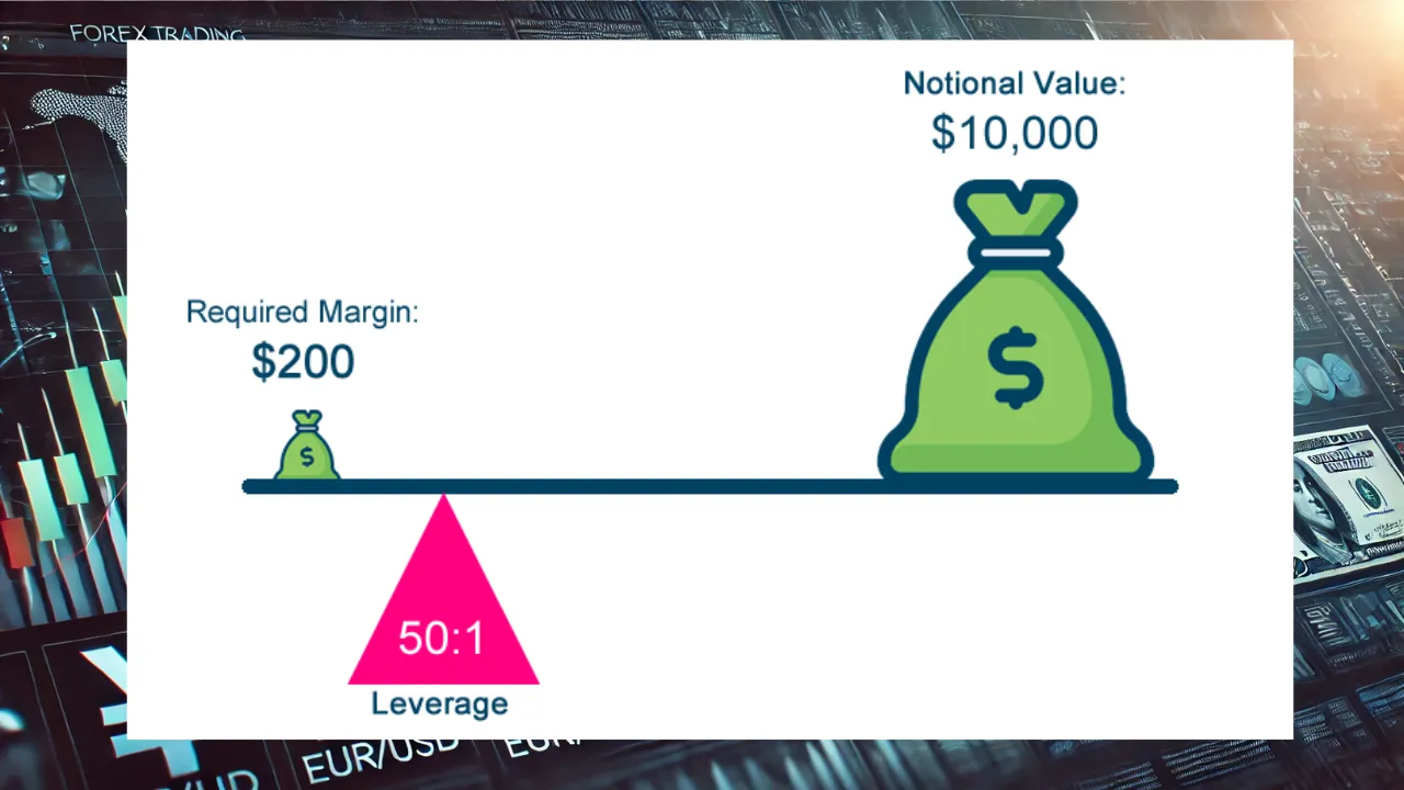 Leverage & Margin: Which Broker Offers More Trading Power?