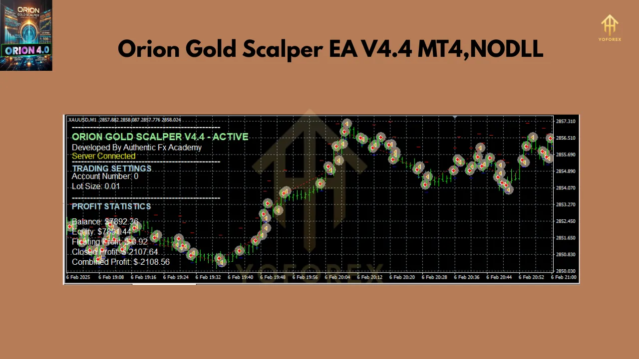 ORION GOLD SCALPER EA V4.4 4 Orion Gold Scalper EA V4.4 MT4