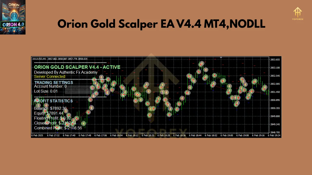 ORION GOLD SCALPER EA V4.4 3 Orion Gold Scalper EA V4.4 MT4