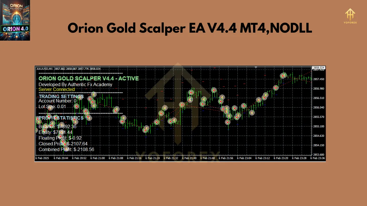 ORION GOLD SCALPER EA V4.4 2 Orion Gold Scalper EA V4.4 MT4
