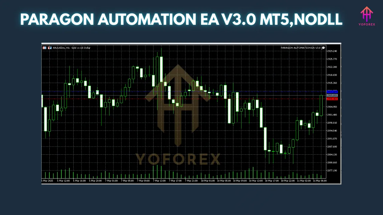PARAGON AUTOMATION EA V3.0 MT5 β The Ultimate Gold Trading Solution 5 PARAGON AUTOMATION EA V3.0