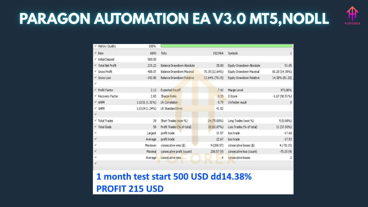 PARAGON AUTOMATION EA V3.0 MT5 β The Ultimate Gold Trading Solution 4 PARAGON AUTOMATION EA V3.0
