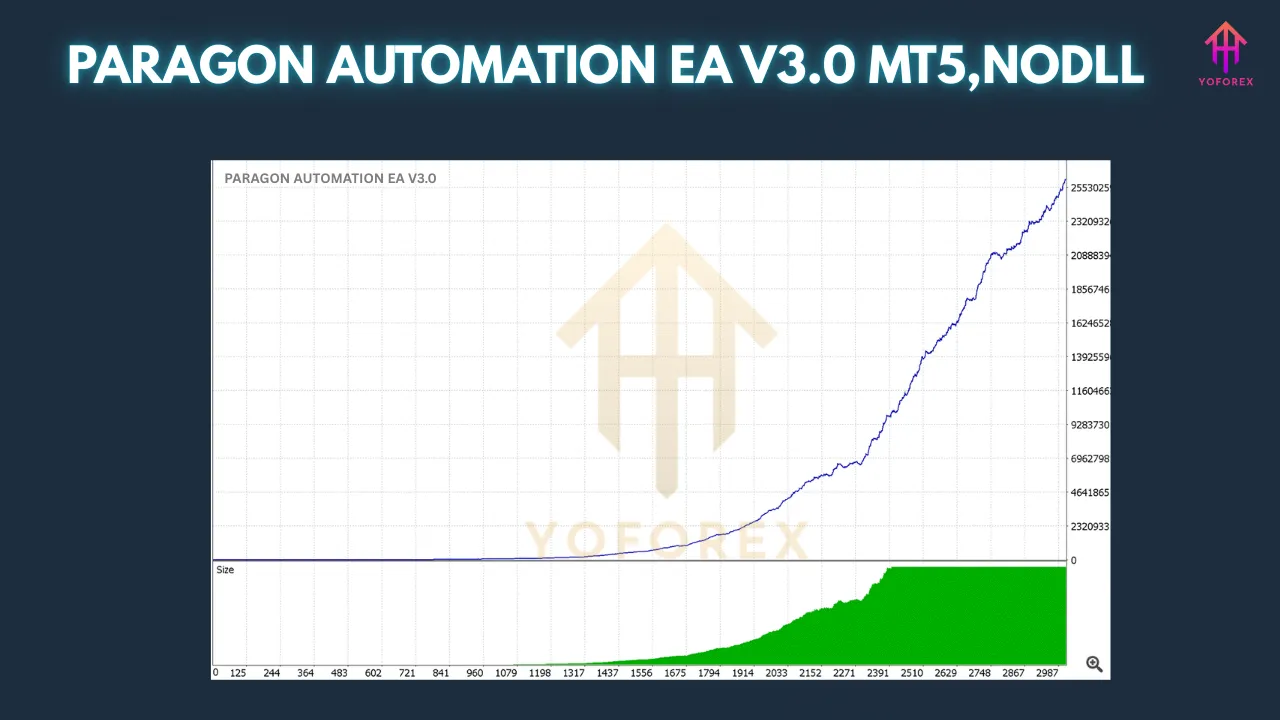 PARAGON AUTOMATION EA V3.0 MT5 β The Ultimate Gold Trading Solution 3 PARAGON AUTOMATION EA V3.0