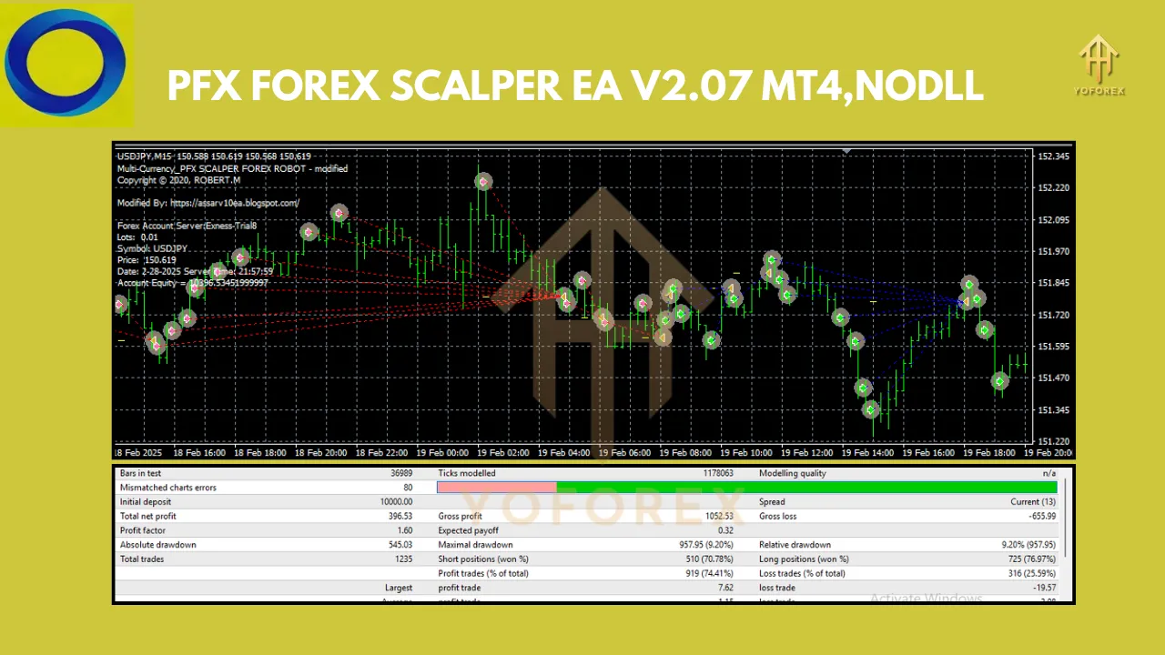 PFX FOREX SCALPER EA V2.07