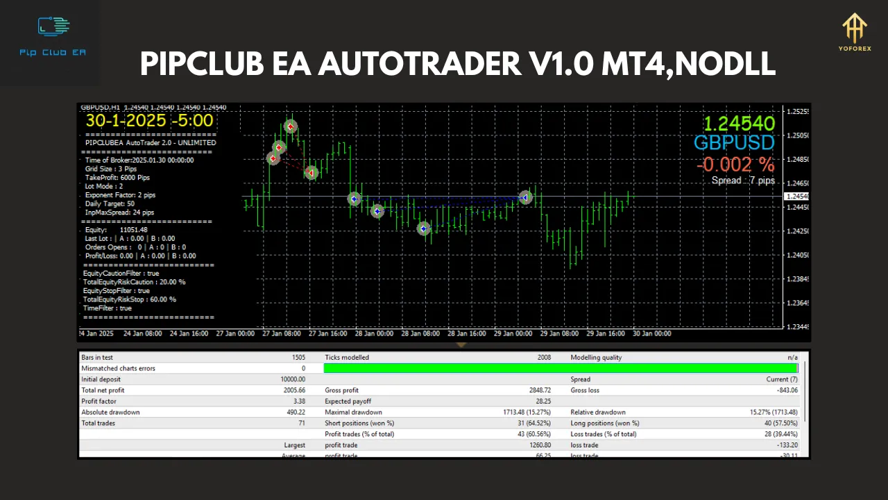 PIPCLUB EA AUTOTRADER V1.0 3 PIPCLUB EA AUTOTRADER V1.0