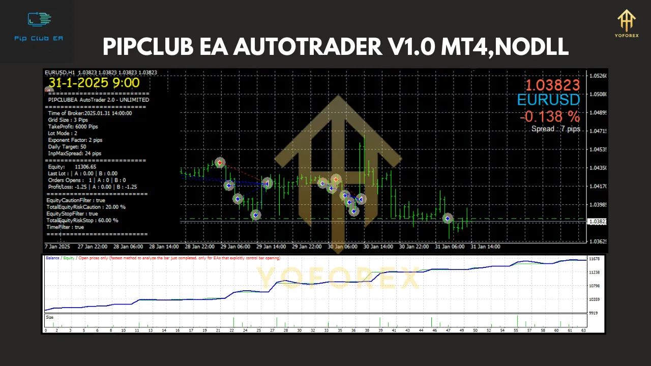 PIPCLUB EA AUTOTRADER V1.0 2 PIPCLUB EA AUTOTRADER V1.0