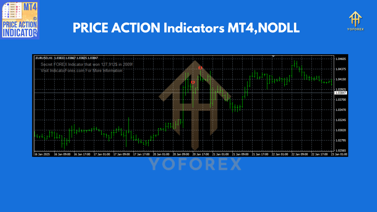 PRICE ACTION Indicators V1.0 MT4