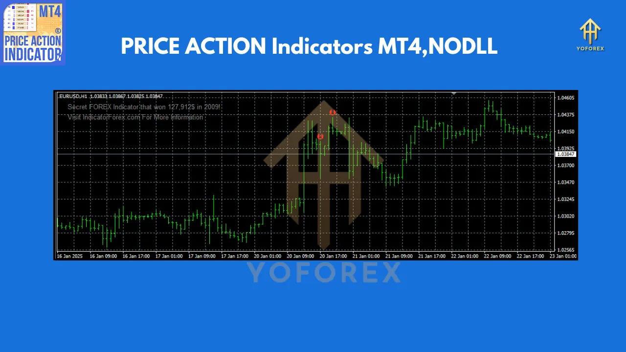 PRICE ACTION Indicators V1.0 3 PRICE ACTION Indicators V1.0 MT4