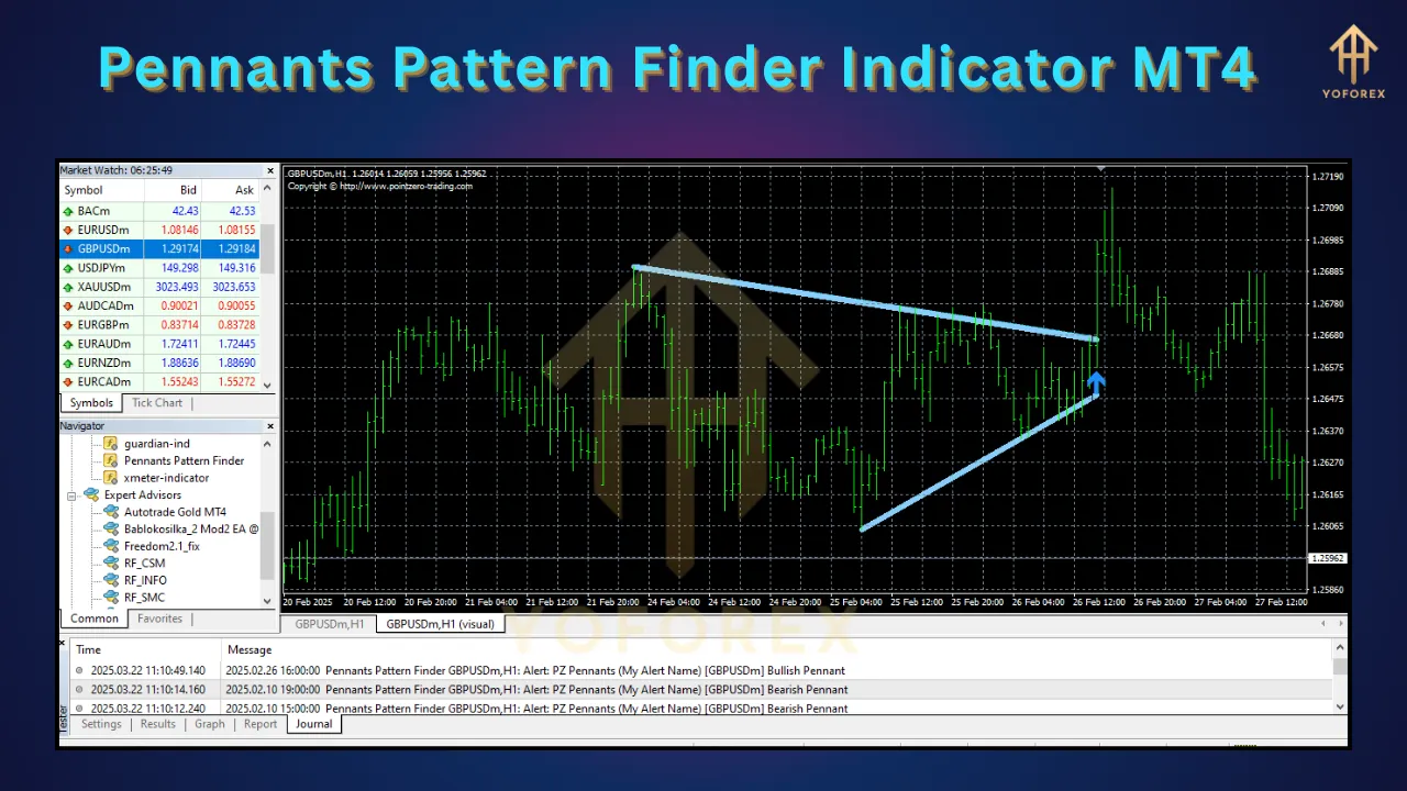 Pennants Pattern Finder Indicator 2 Pennants Pattern Finder Indicator