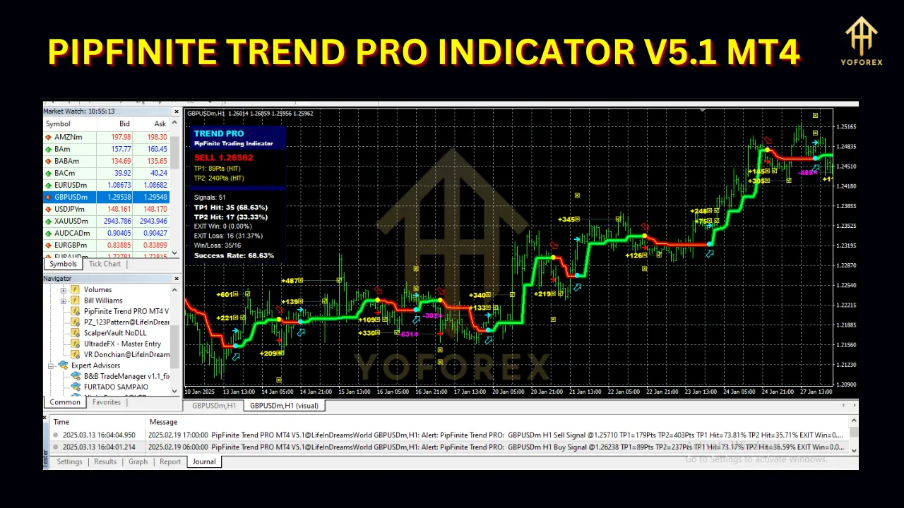 PipFinite Trend PRO Indicator V5.1 2 PipFinite Trend PRO Indicator V5.1