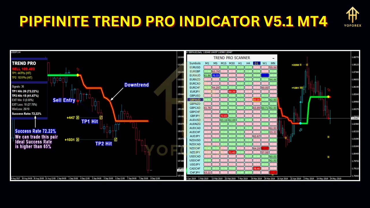 PipFinite Trend PRO Indicator V5.1 3 PipFinite Trend PRO Indicator V5.1