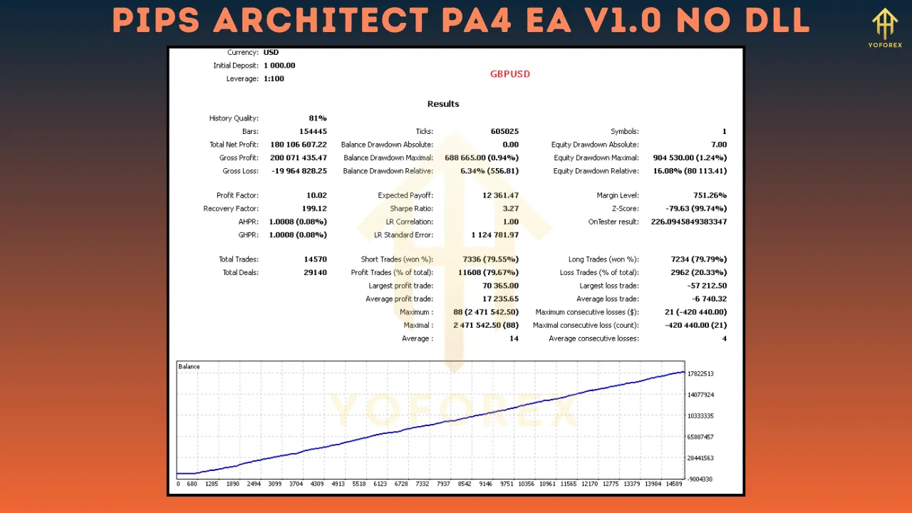 Pips Architect PA4 EA V1.0 2 Pips Architect PA4 EA V1.0