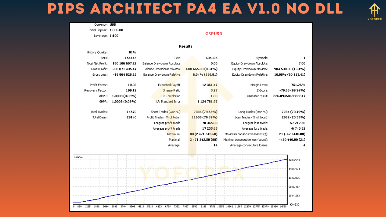 Pips Architect PA4 EA V1.0