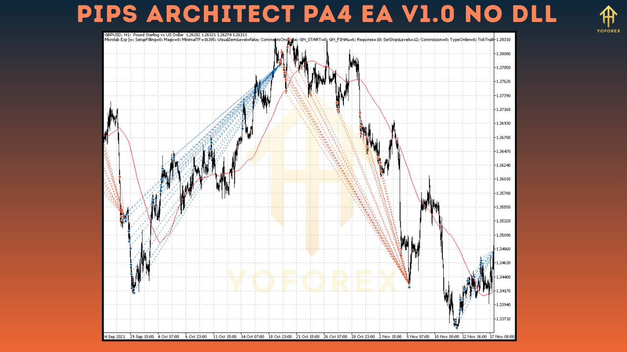 Pips Architect PA4 EA V1.0