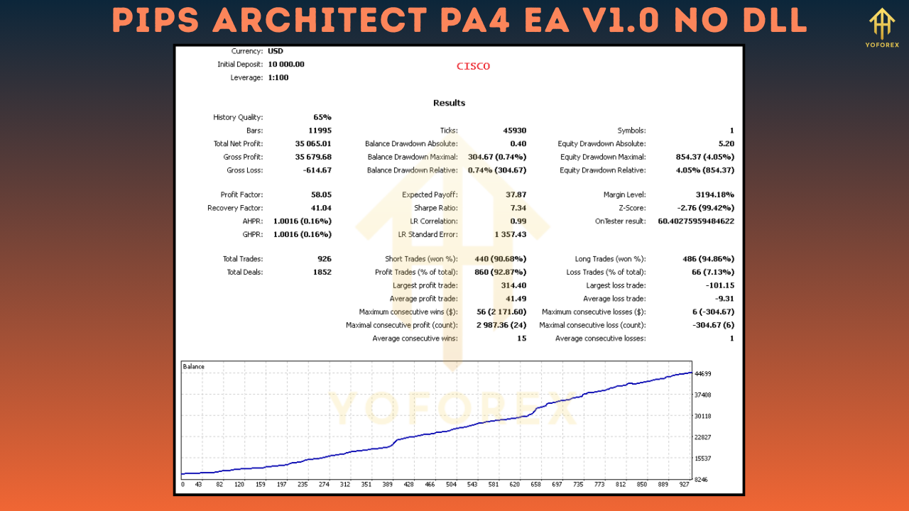 Pips Architect PA4 EA V1.0