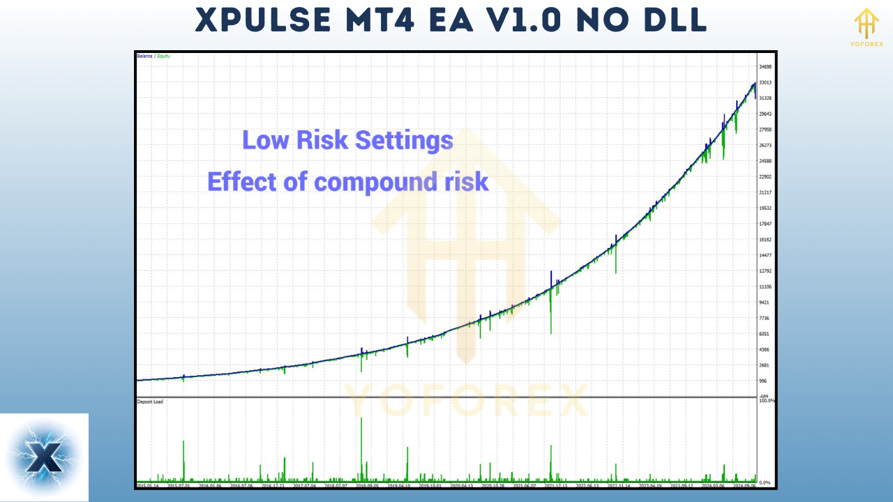 XPulse MT4 EA V1.0