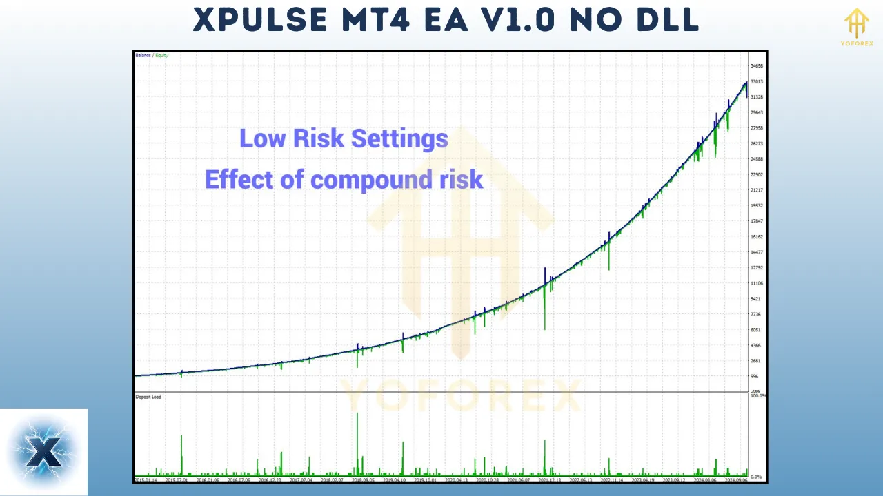 XPulse MT4 EA V1.0 4 XPulse MT4 EA V1.0