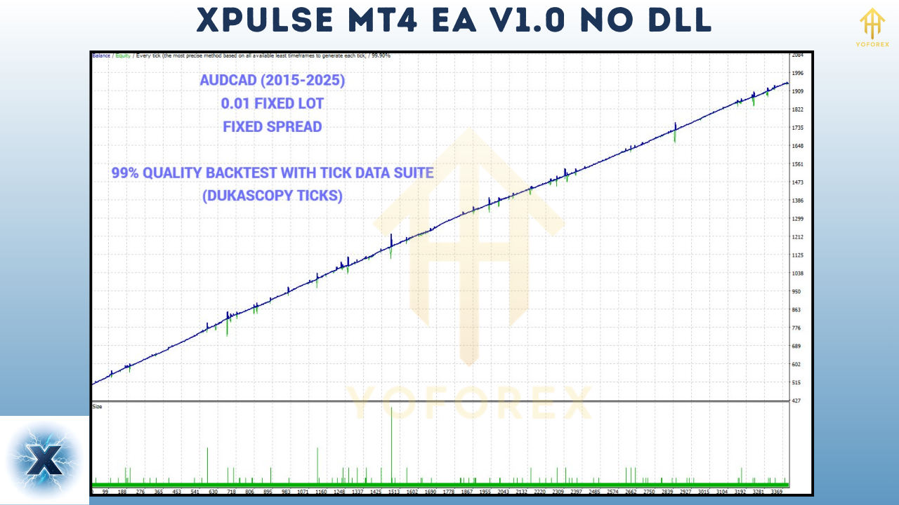 XPulse MT4 EA V1.0