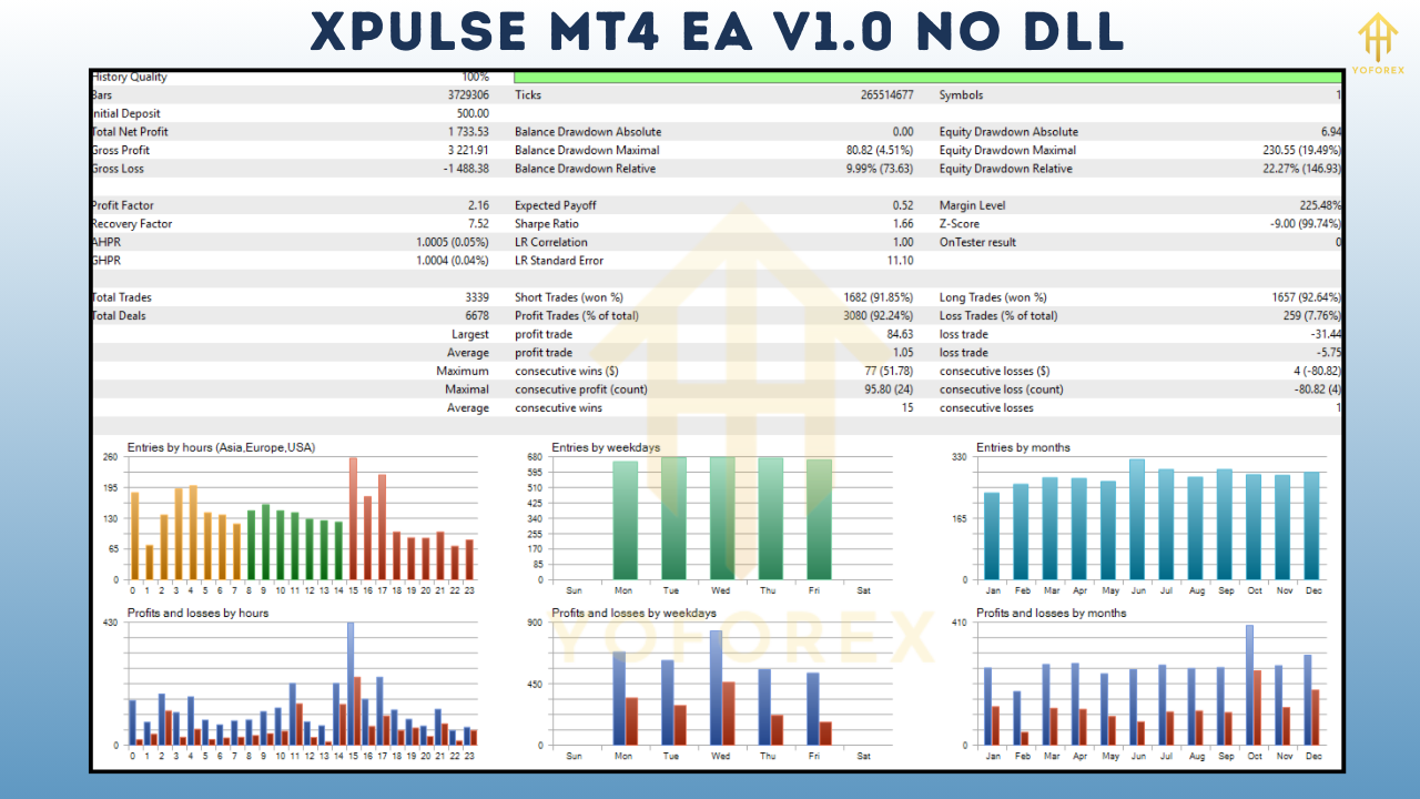 XPulse MT4 EA V1.0