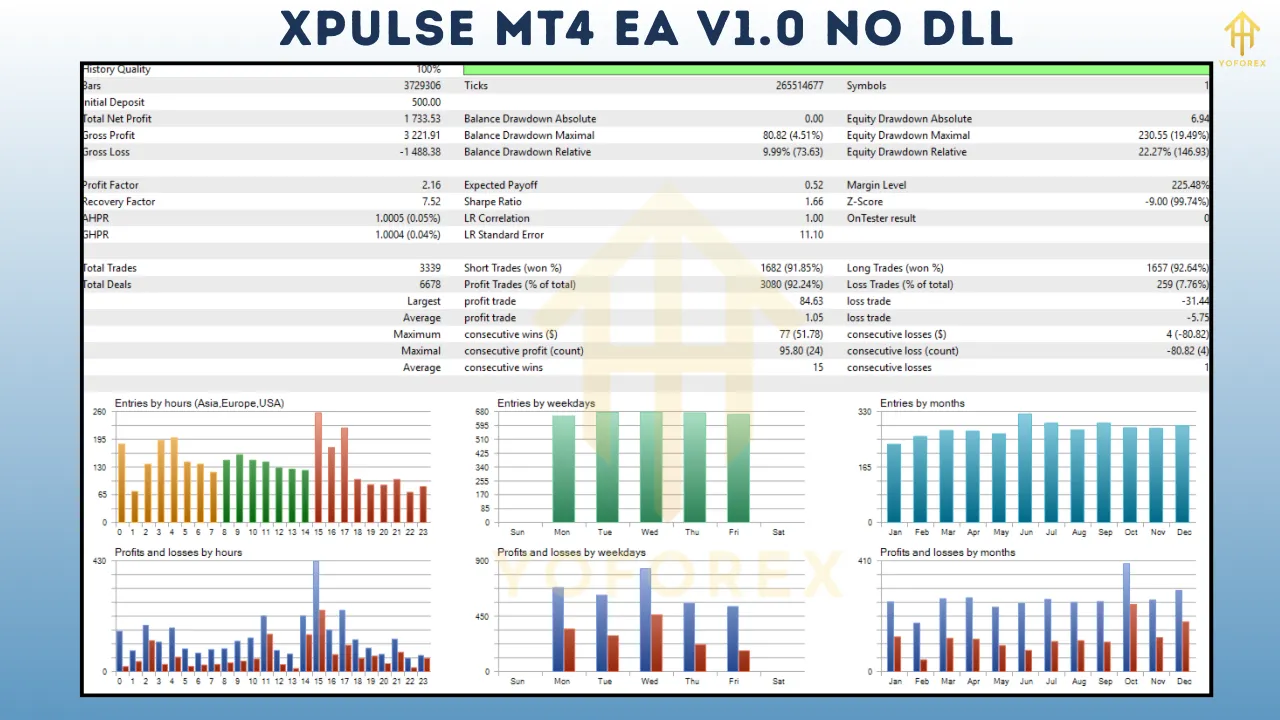 XPulse MT4 EA V1.0 2 XPulse MT4 EA V1.0