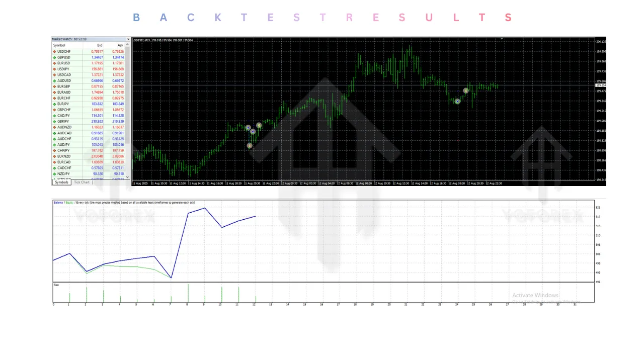 Pound Yen Trader EA V1.24 MT4 3 Pound Yen Trader EA V1.24 MT4