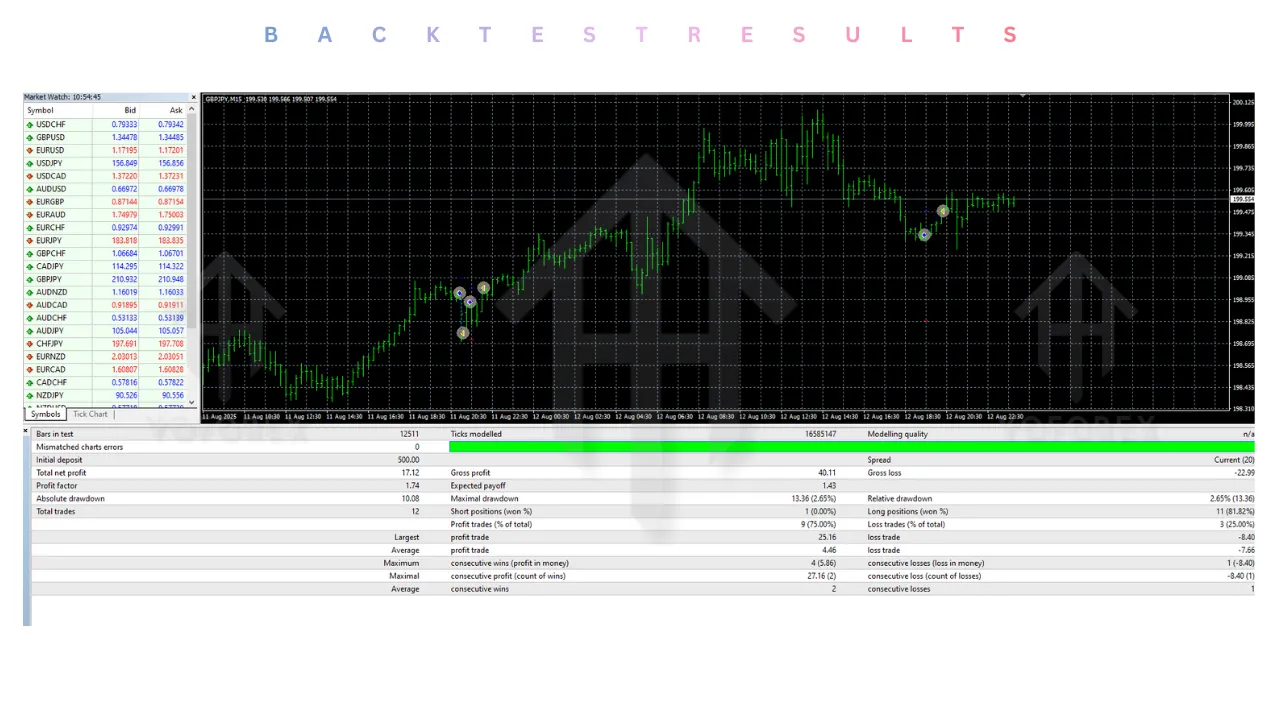 Pound Yen Trader EA V1.24 MT4 2 Pound Yen Trader EA V1.24 MT4