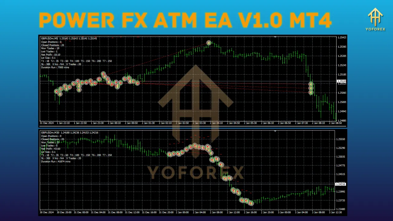 Power Fx ATM EA V1.0