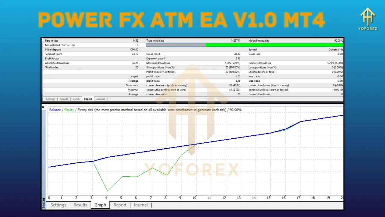 Power Fx ATM EA V1.0