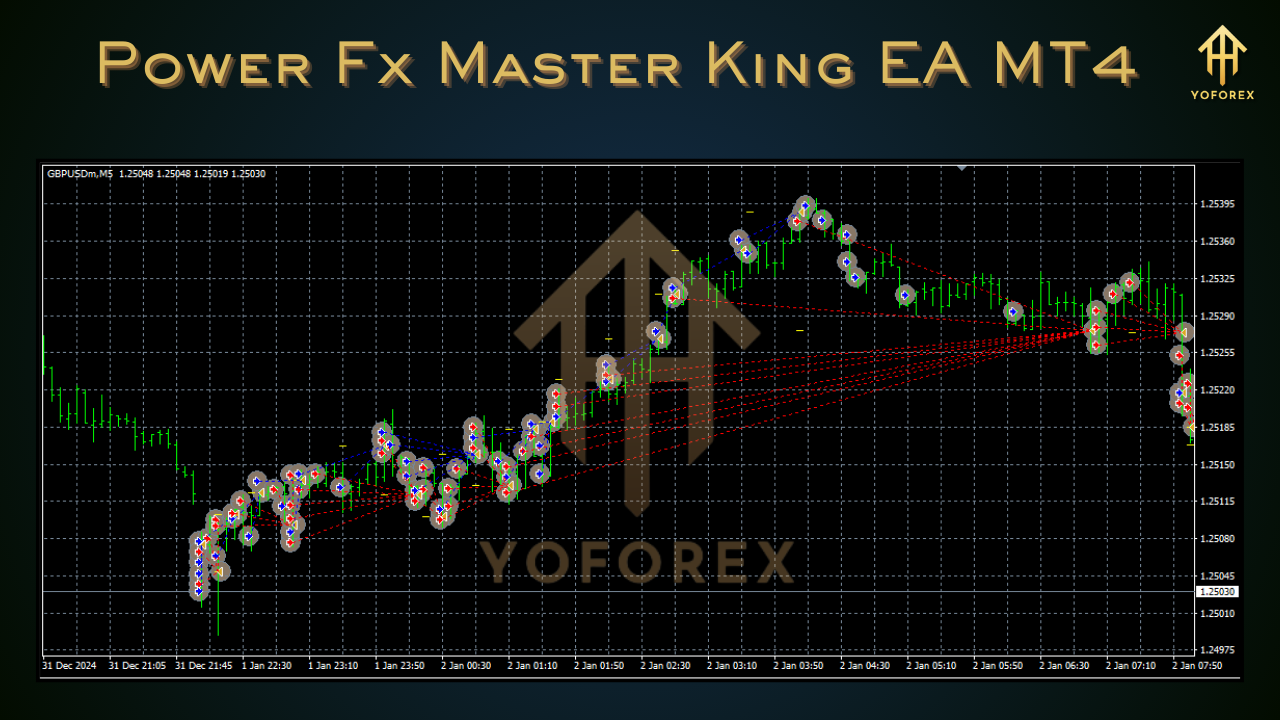 Power Fx Master King EA
