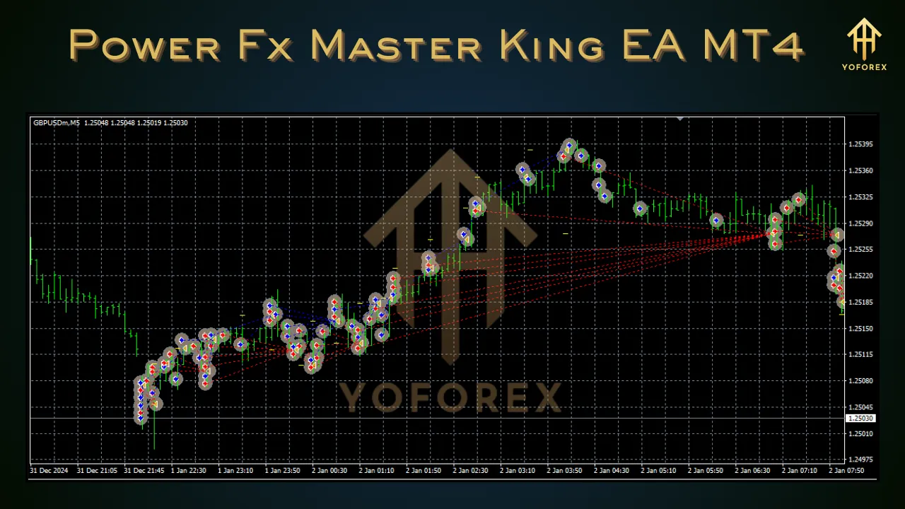 Power Fx Master King EA 2 Power Fx Master King EA