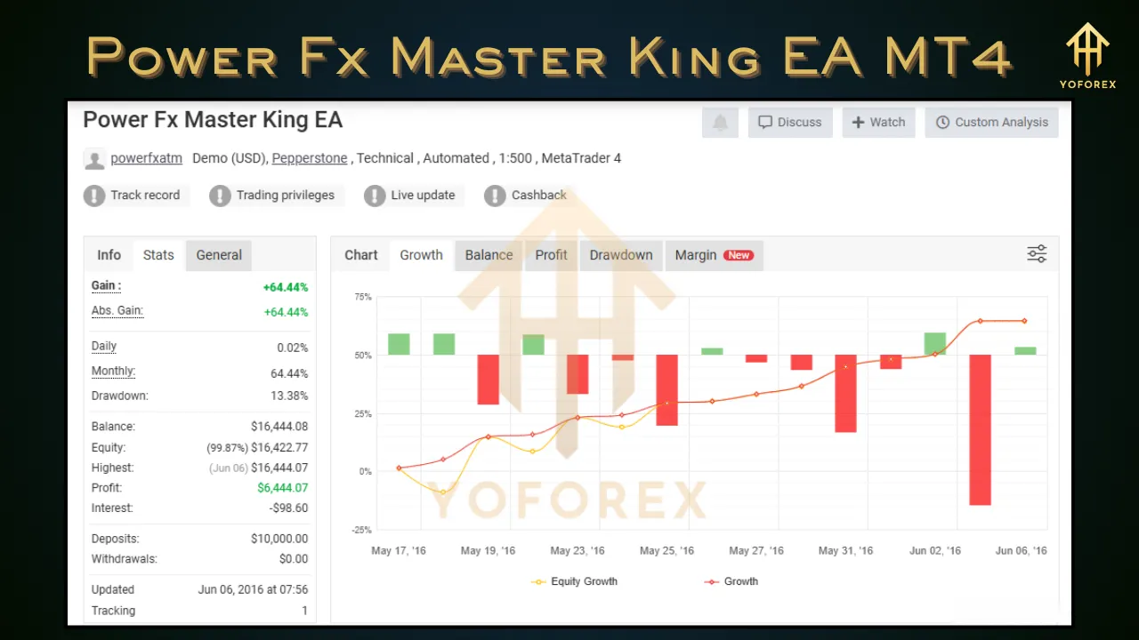 Power Fx Master King EA 3 Power Fx Master King EA