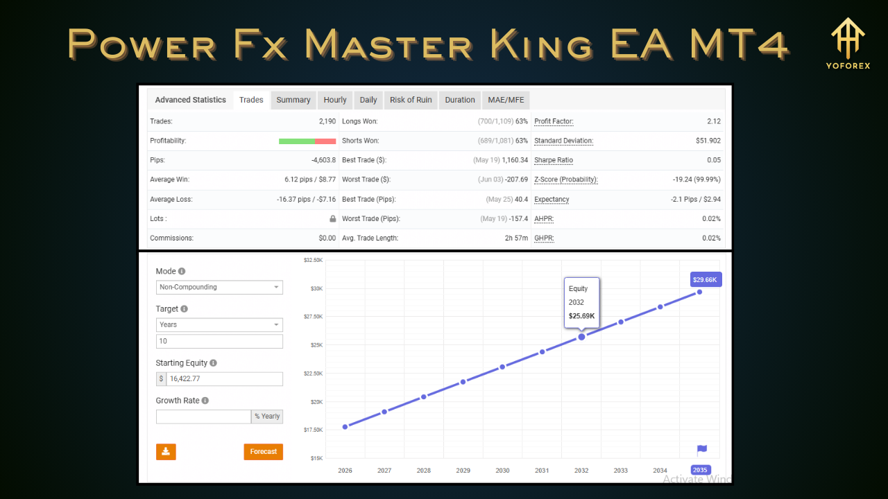 Power Fx Master King EA