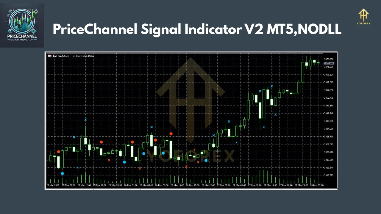 PriceChannel Signal Indicator V2 2 PriceChannel Signal Indicator V2 MT5