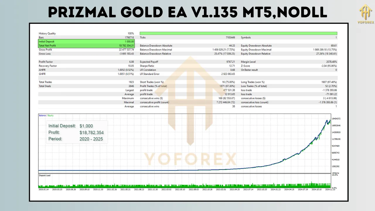 PrizmaL Gold EA V1.135