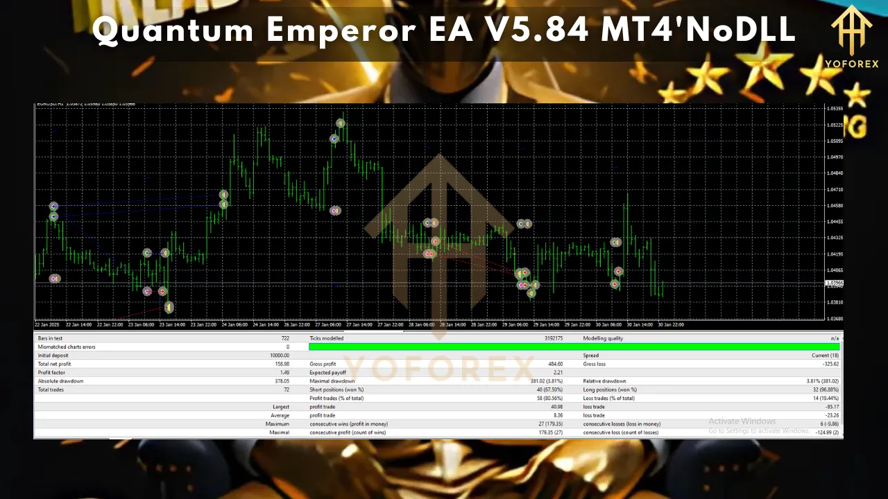 Quantum Emperor EA V5.84 MT4: The Ultimate Forex Trading Solution 5 Quantum Emperor EA V5.84
