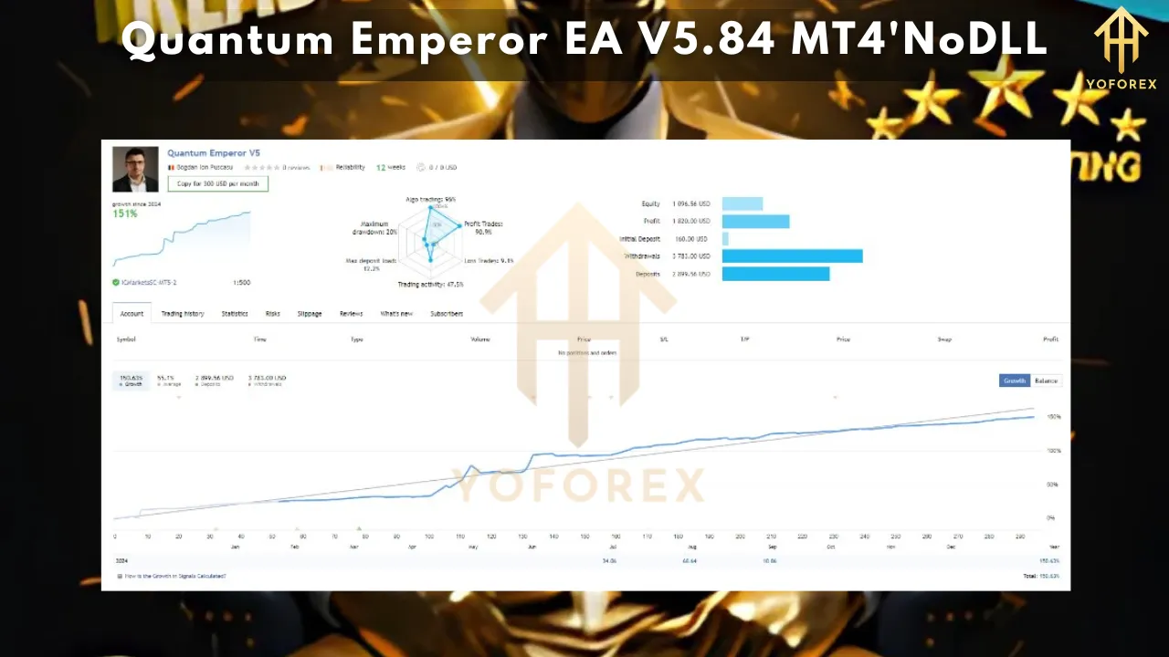 Quantum Emperor EA V5.84 MT4: The Ultimate Forex Trading Solution 4 Quantum Emperor EA V5.84