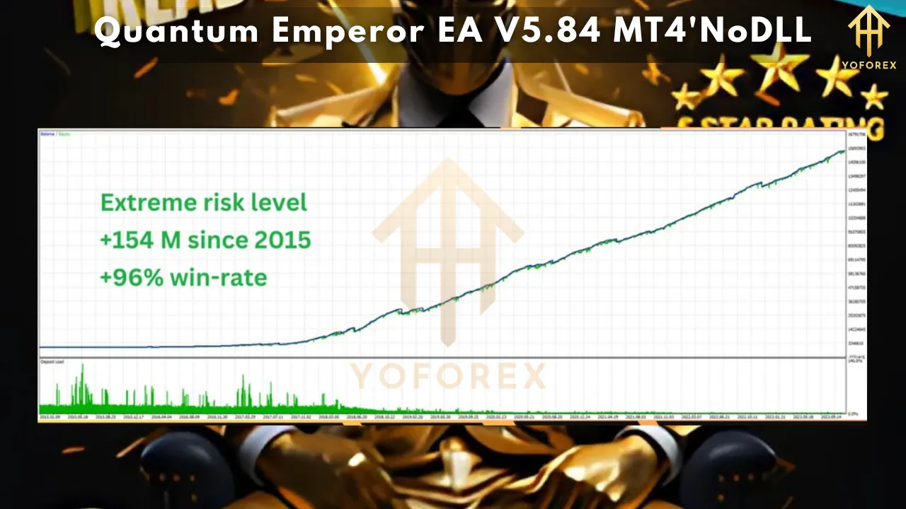 Quantum Emperor EA V5.84 MT4: The Ultimate Forex Trading Solution 3 Quantum Emperor EA V5.84