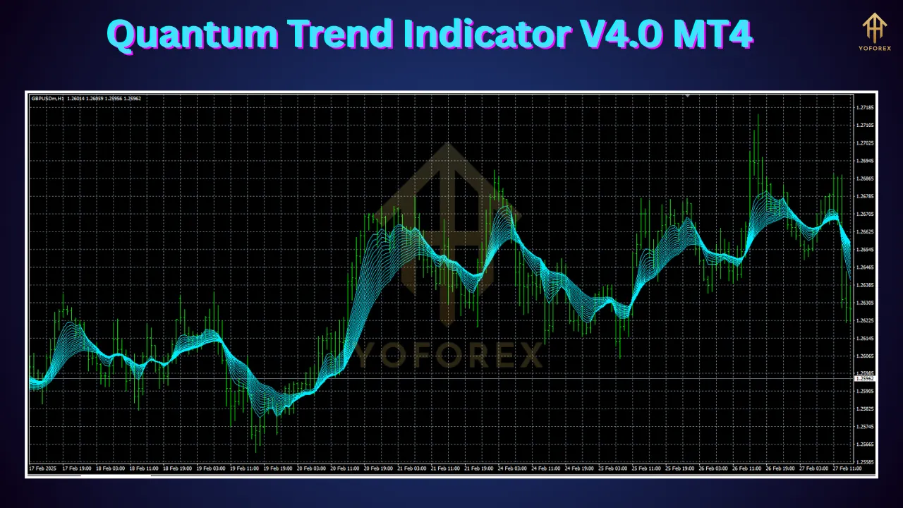 Quantum Trend Indicator V4.0 2 Quantum Trend Indicator V4.0