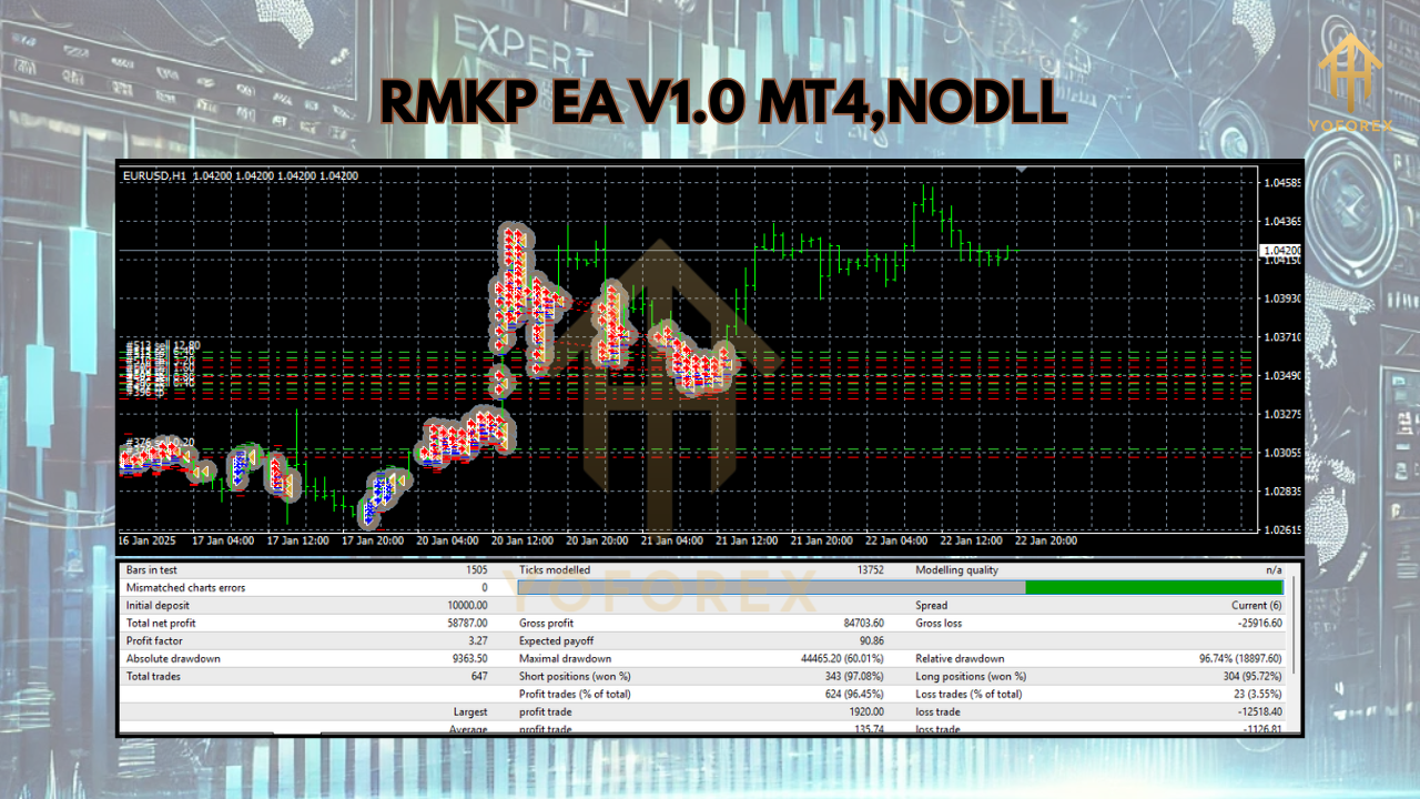 RMKP EA V1.0 MT4