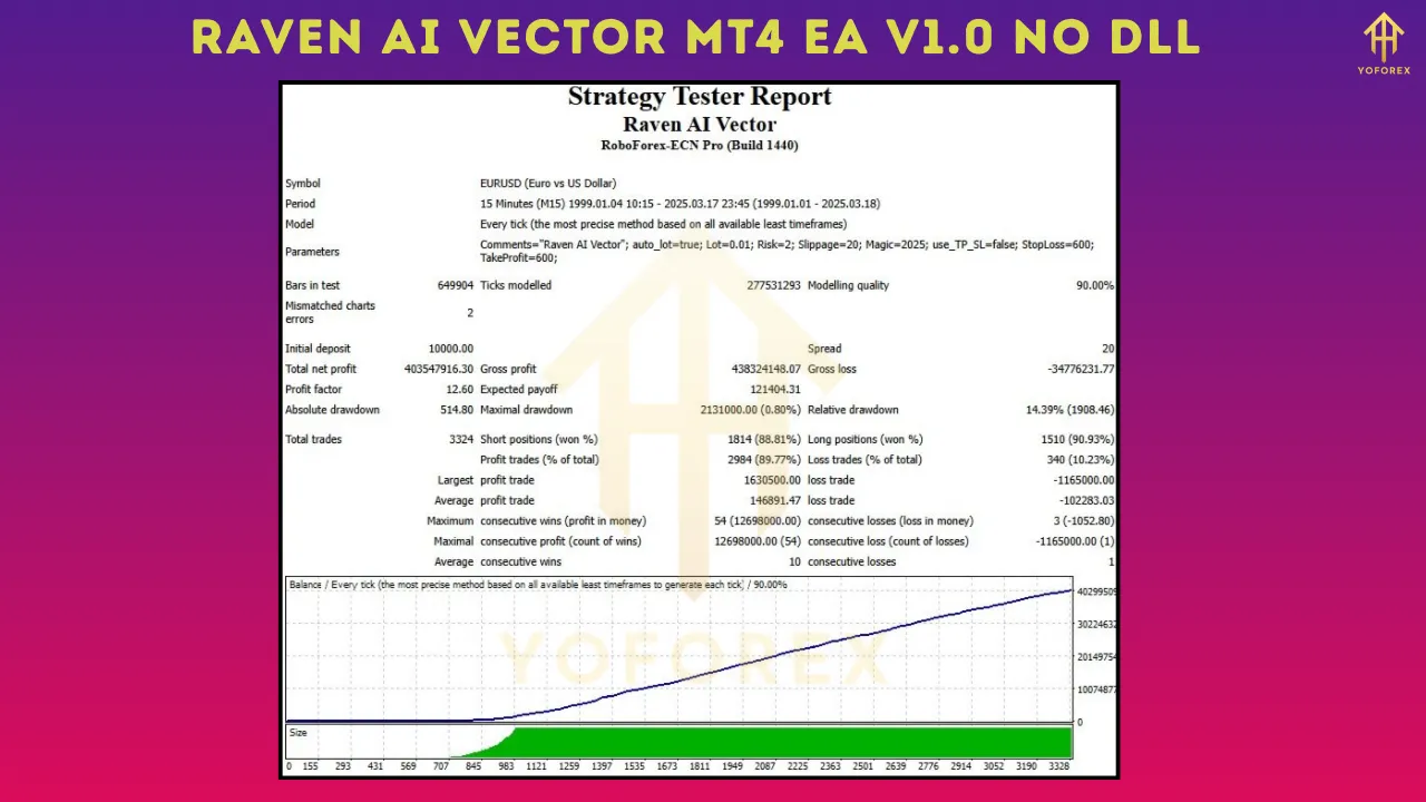 Raven AI Vector MT4 EA V1.0 2 Raven AI Vector MT4 EA V1.0