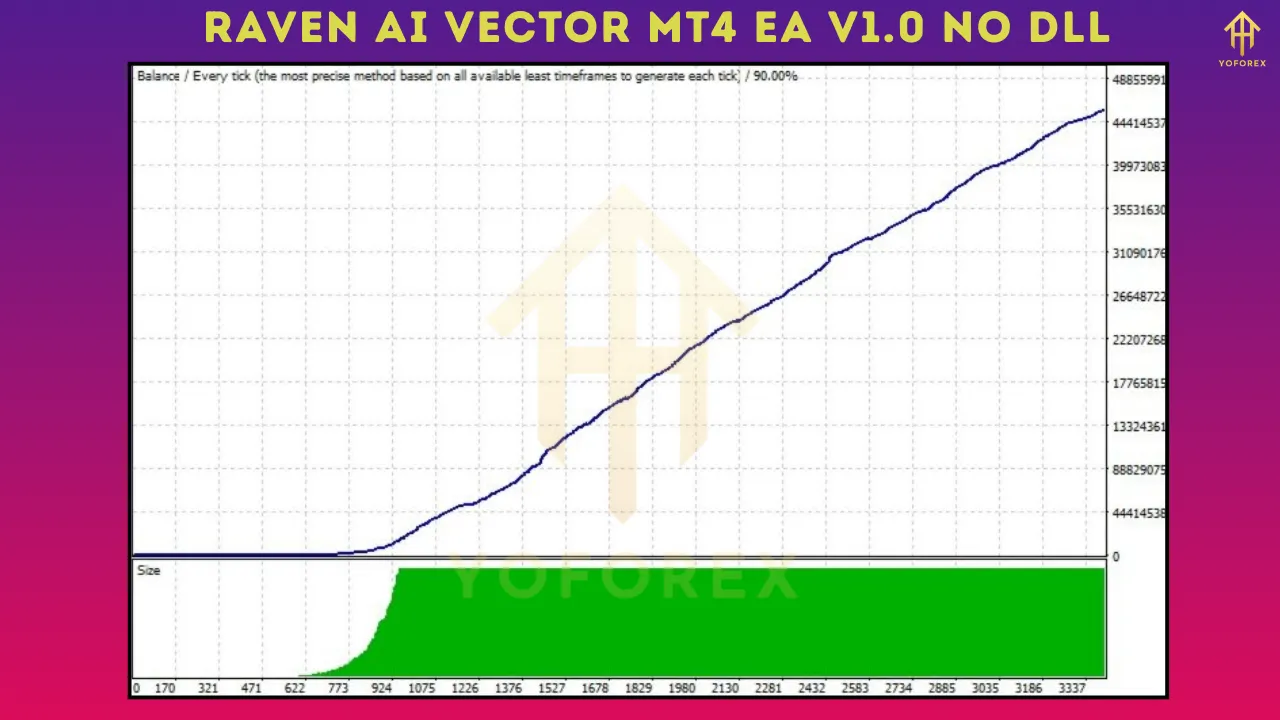 Raven AI Vector MT4 EA V1.0 3 Raven AI Vector MT4 EA V1.0