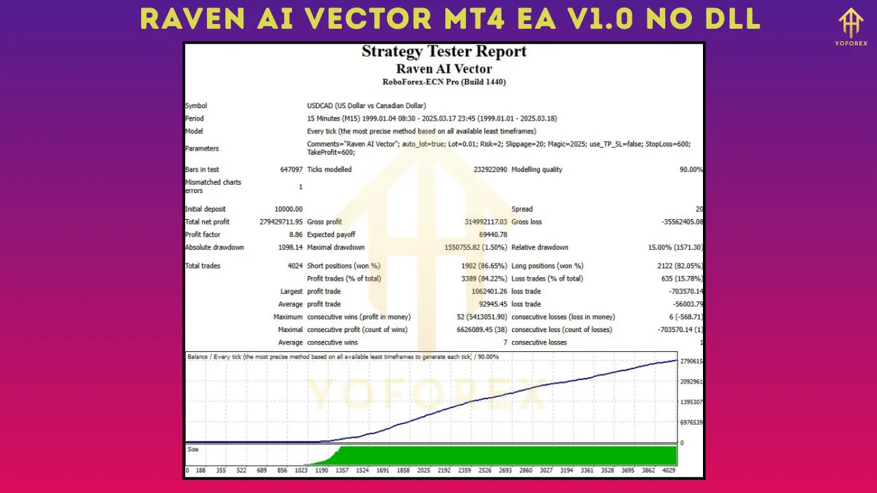 Raven AI Vector MT4 EA V1.0 4 Raven AI Vector MT4 EA V1.0